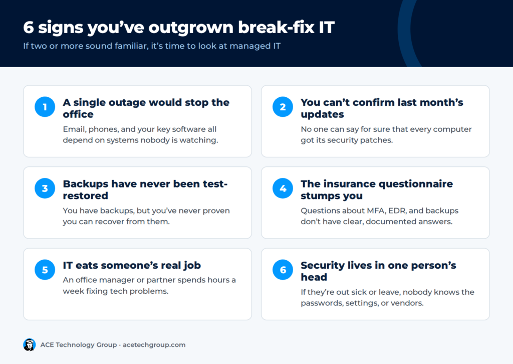 6 signs you’ve outgrown break-fix IT — infographic from ACE Technology Group